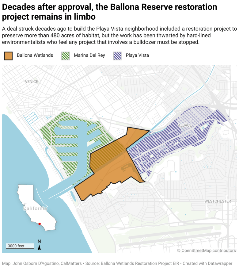 A deal struck decades ago to build the Playa Vista neighborhood included a restoration project to preserve more than 480 acres of habitat, but the work has been thwarted by hard-lined environmentalists who feel any project that involves a bulldozer must be stopped.